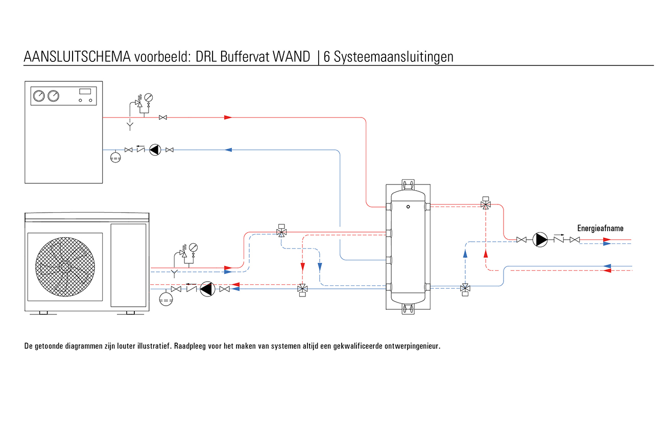 DRL_Buffervat_Wand_6_Systeemaansluitingen_SFEER_LR_1.1_G2