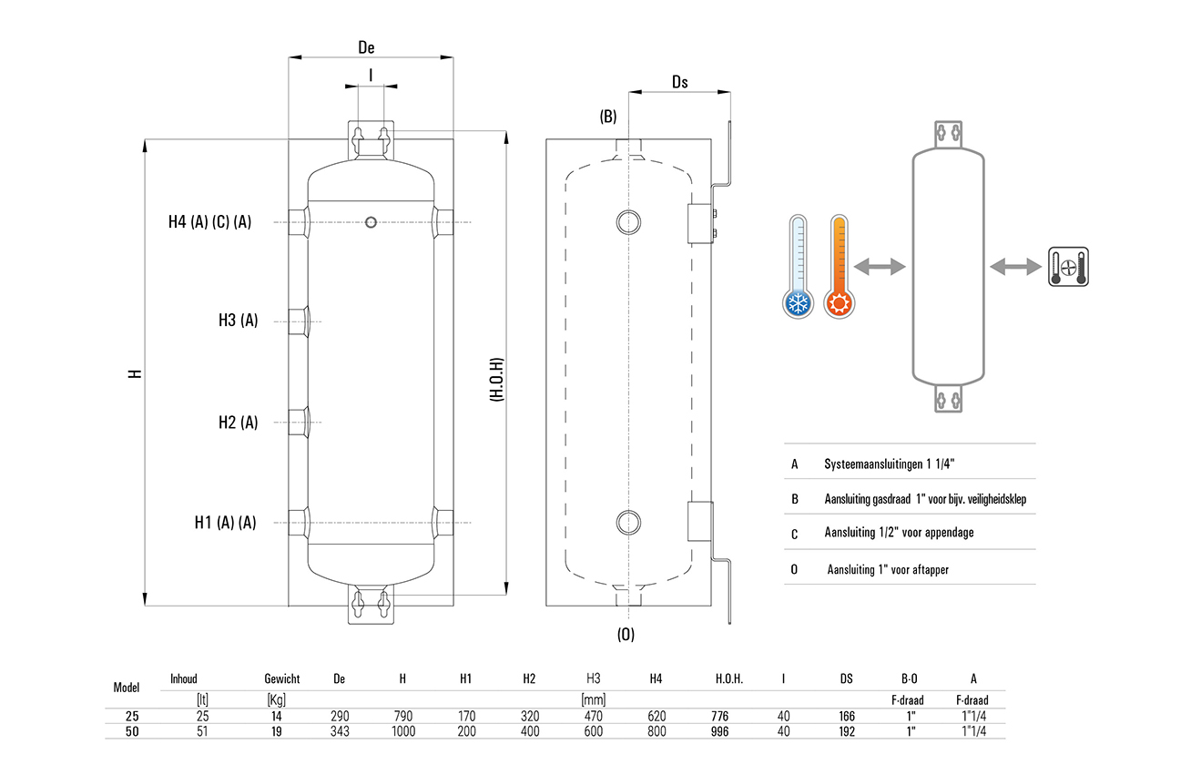 DRL_Buffervat_Wand_6_Systeemaansluitingen_SFEER_LR_1.1_G3